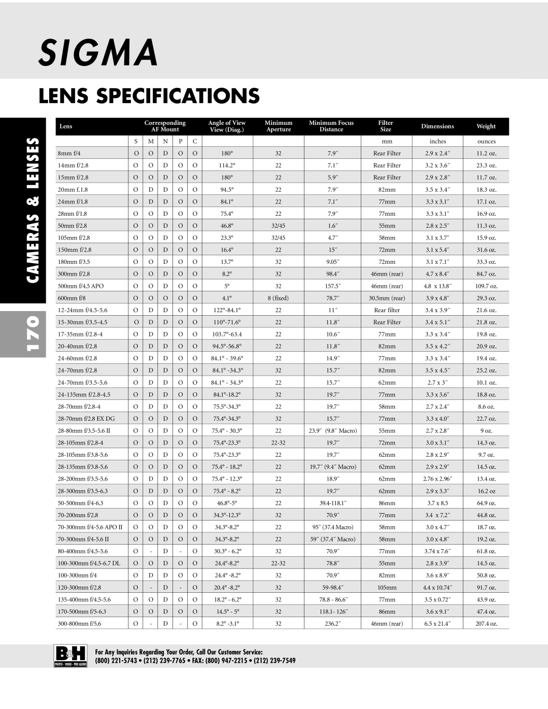 Pentax ZX-M dimensions Lens Specifications, Size 