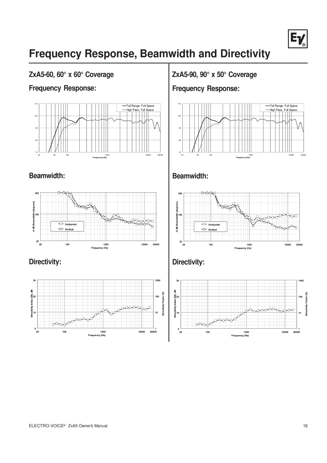 Pentax ZXA5-90, ZXA5-60 owner manual Frequency Response, Beamwidth and Directivity 