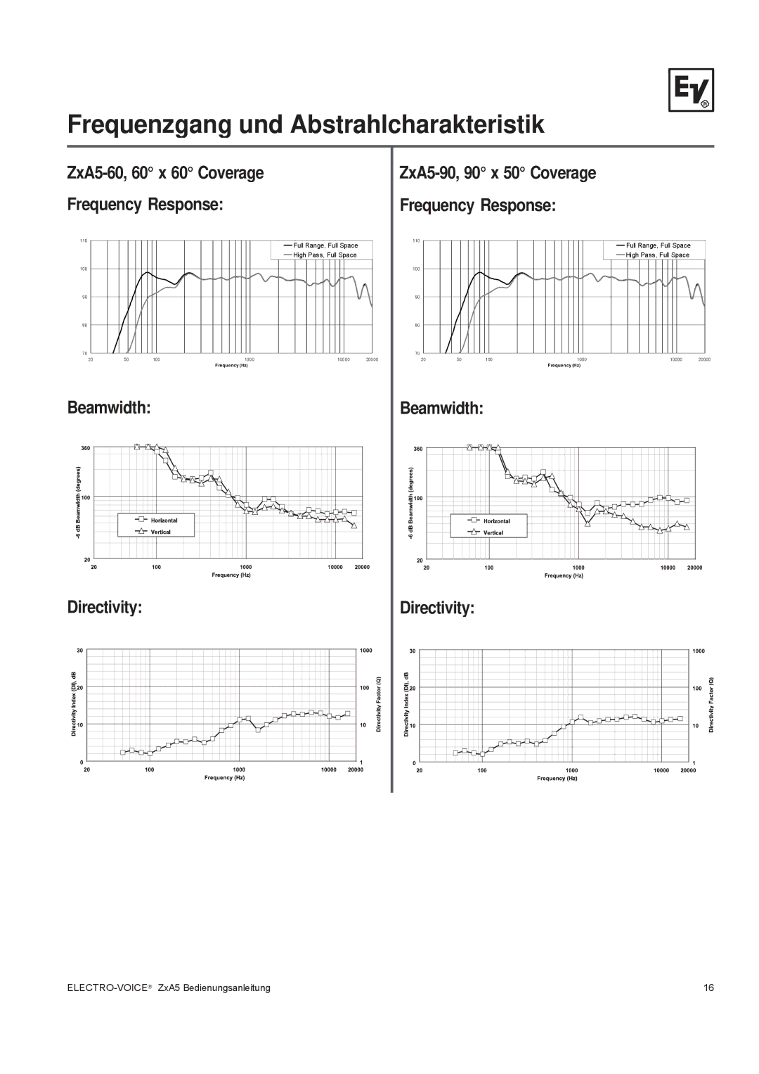 Pentax ZXA5-90, ZXA5-60 owner manual Frequenzgang und Abstrahlcharakteristik 