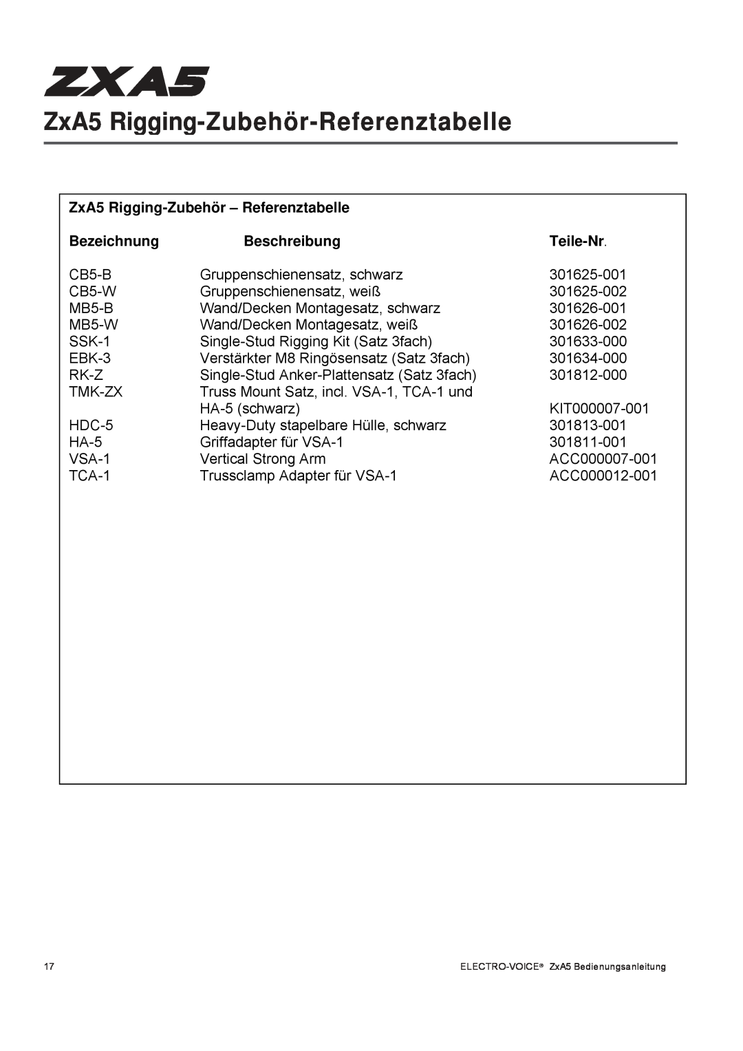Pentax ZXA5-60 ZxA5 Rigging-Zubehör-Referenztabelle, ZxA5 Rigging-Zubehör- Referenztabelle, Bezeichnung, Beschreibung 