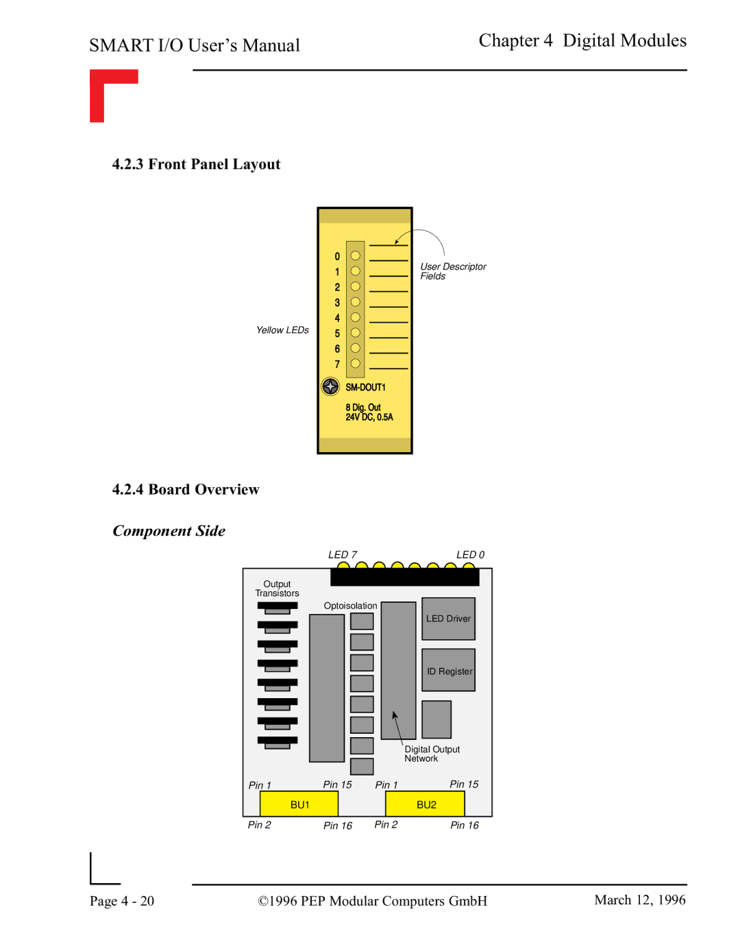 Pepper Computer RS485, RS232 user manual Yellow LEDs User Descriptor Fields 