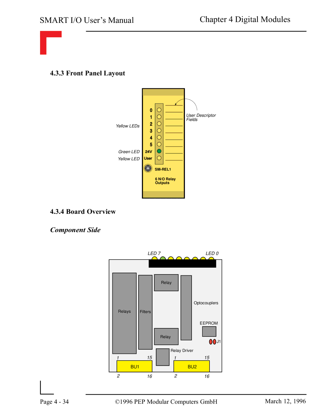 Pepper Computer RS485, RS232 user manual Yellow LEDs Green LED Yellow LED 