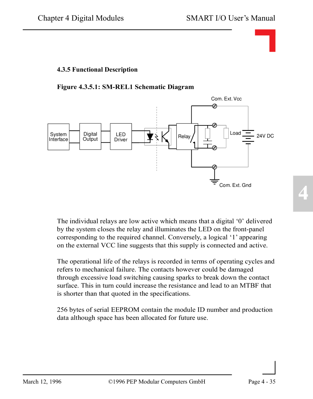 Pepper Computer RS232, RS485 user manual SM-REL1 Schematic Diagram 