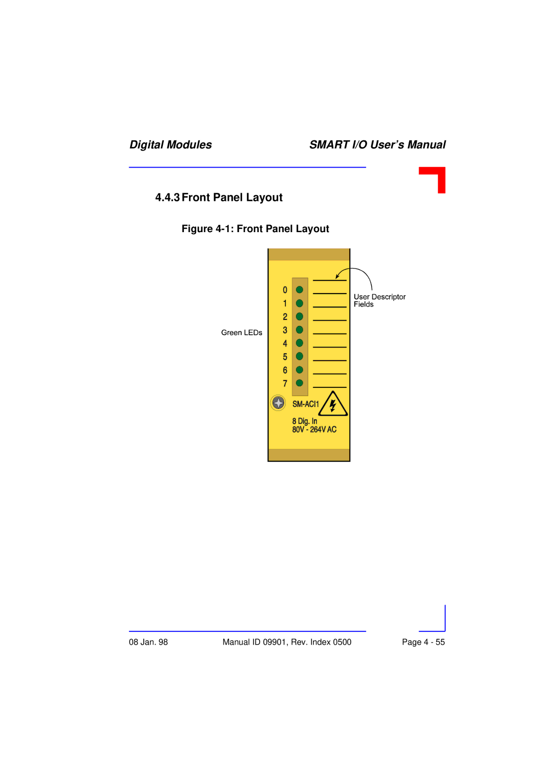 Pepper Computer RS232, RS485 user manual Front Panel Layout 