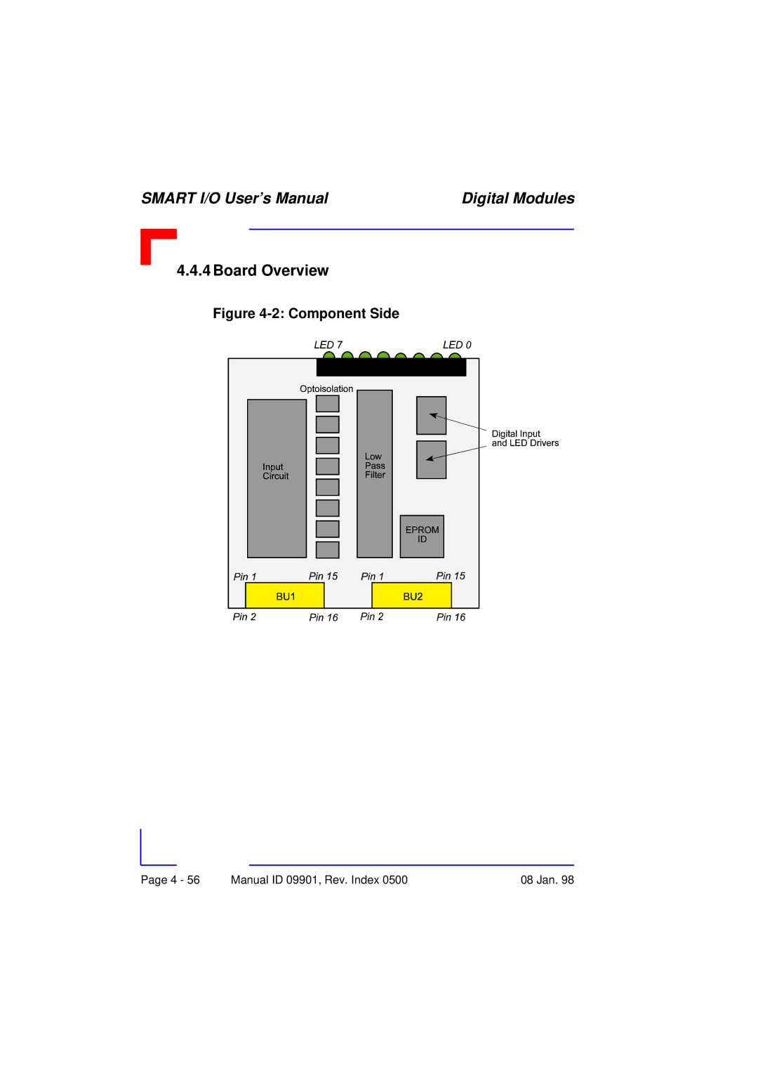 Pepper Computer RS485, RS232 user manual Board Overview 