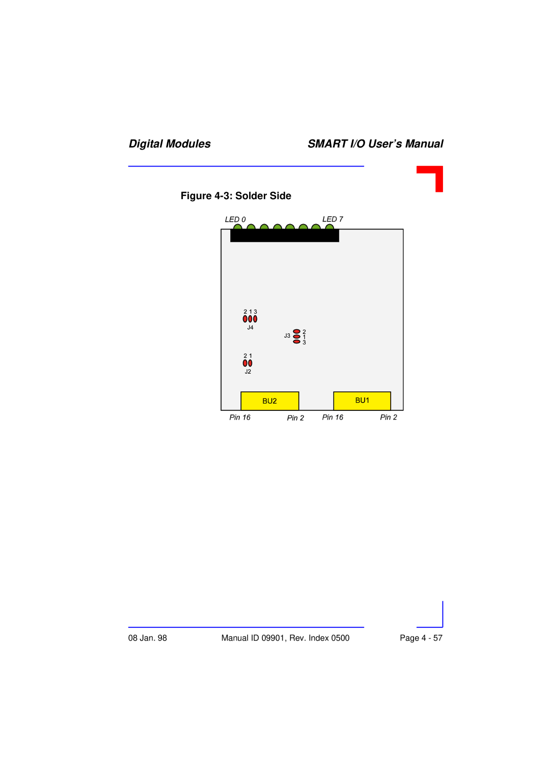 Pepper Computer RS232, RS485 user manual Solder Side 