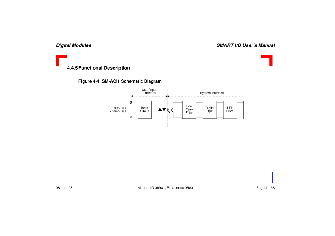 Pepper Computer RS485, RS232 user manual Functional Description 