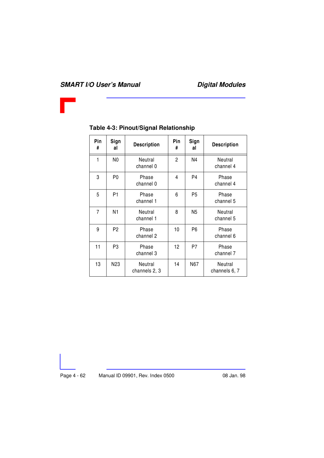 Pepper Computer RS485, RS232 user manual Pinout/Signal Relationship 