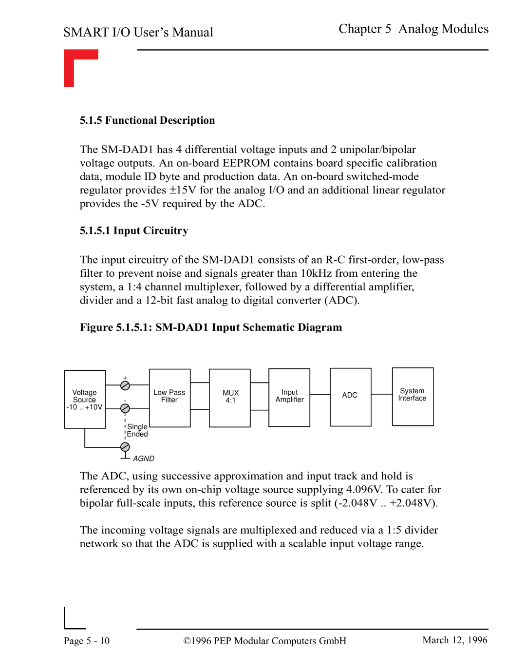 Pepper Computer RS485, RS232 user manual Input Circuitry, SM-DAD1 Input Schematic Diagram 