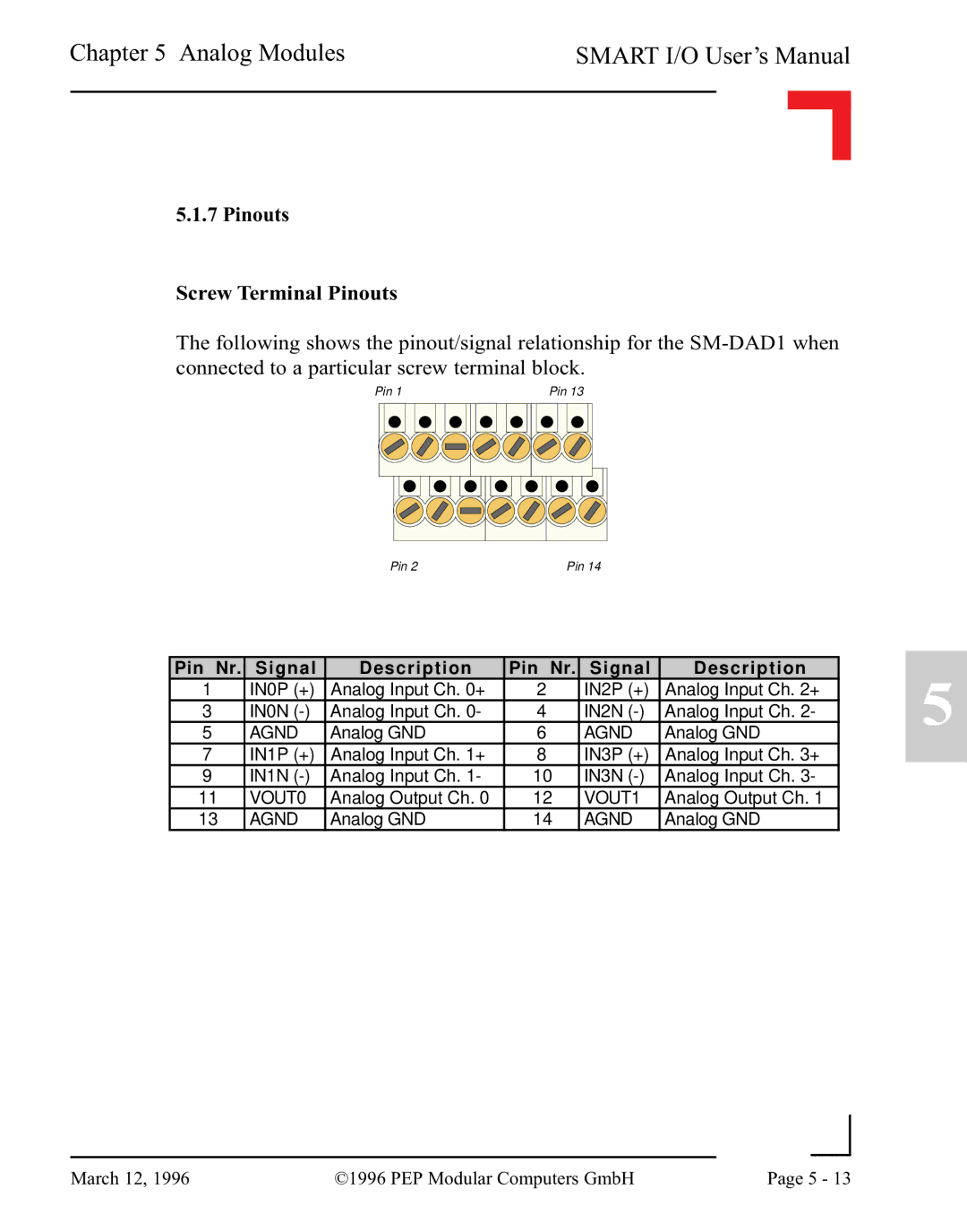 Pepper Computer RS232, RS485 user manual Agnd 