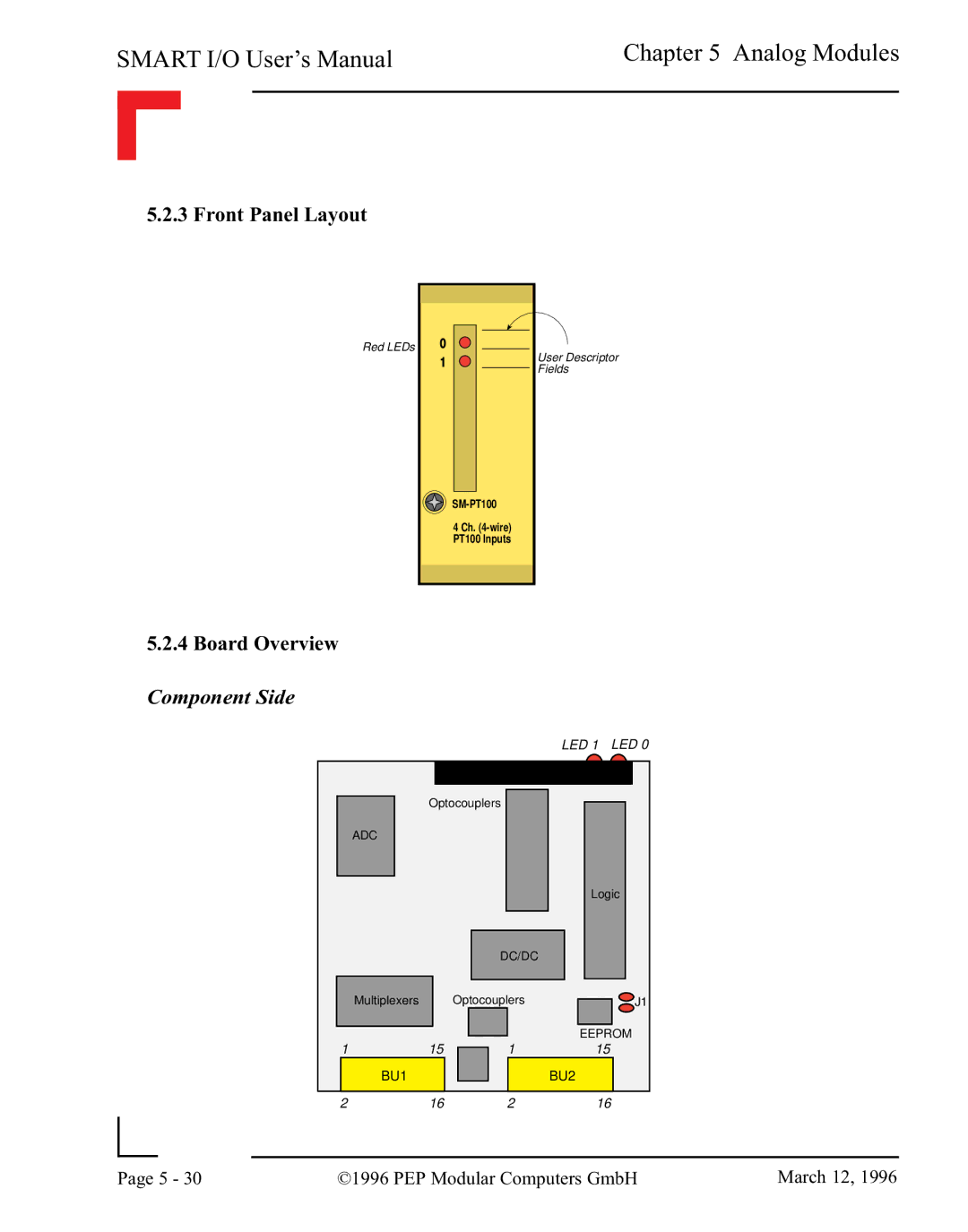 Pepper Computer RS485, RS232 user manual Front Panel Layout Board Overview Component Side 