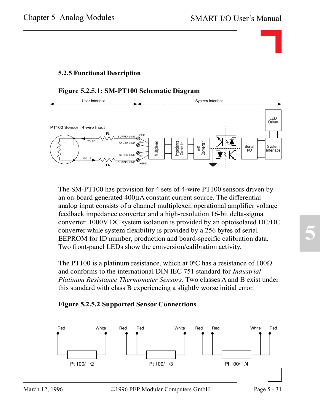 Pepper Computer RS232, RS485 user manual SM-PT100 Schematic Diagram 