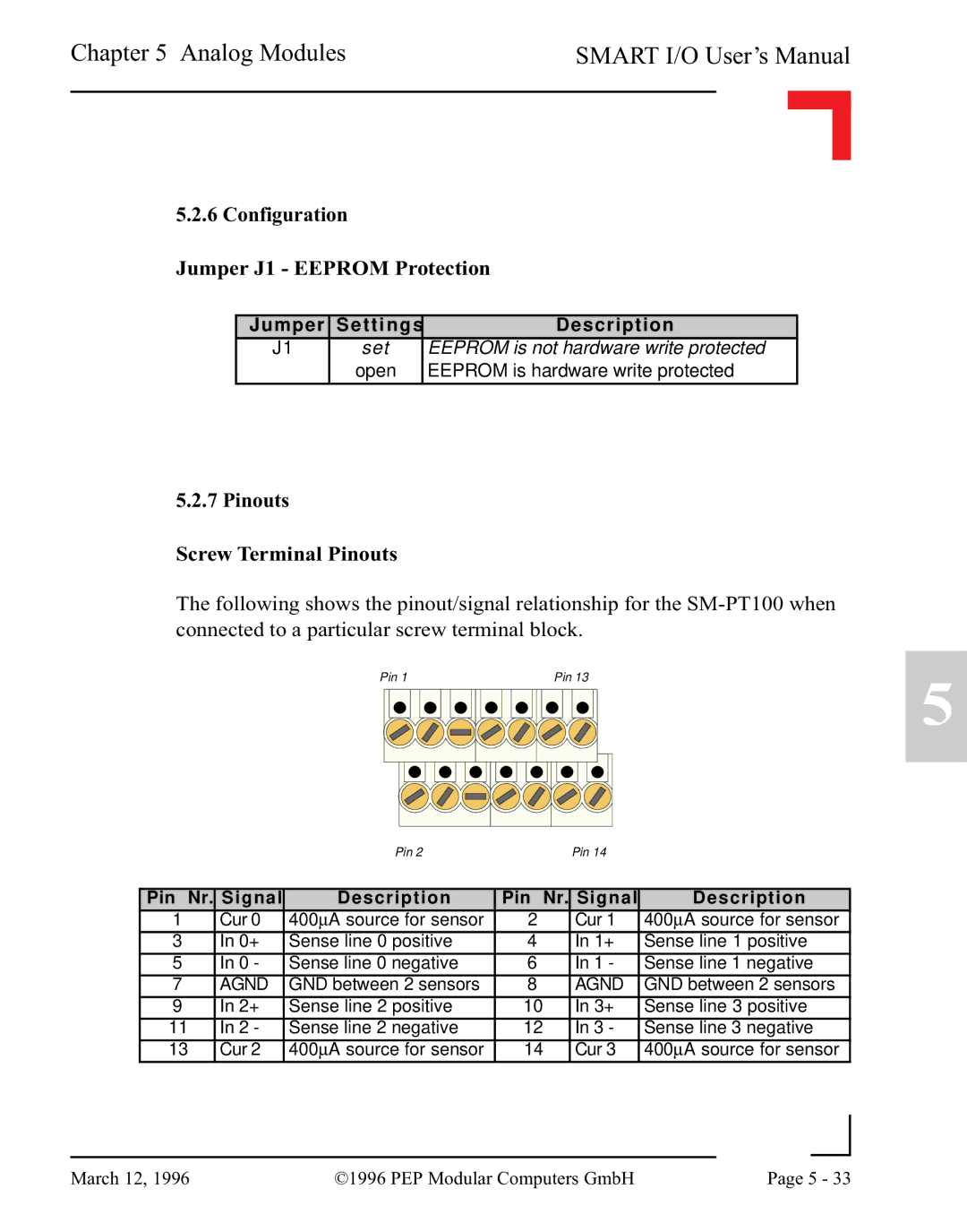 Pepper Computer RS232, RS485 user manual Pin Nr. Signal Description 