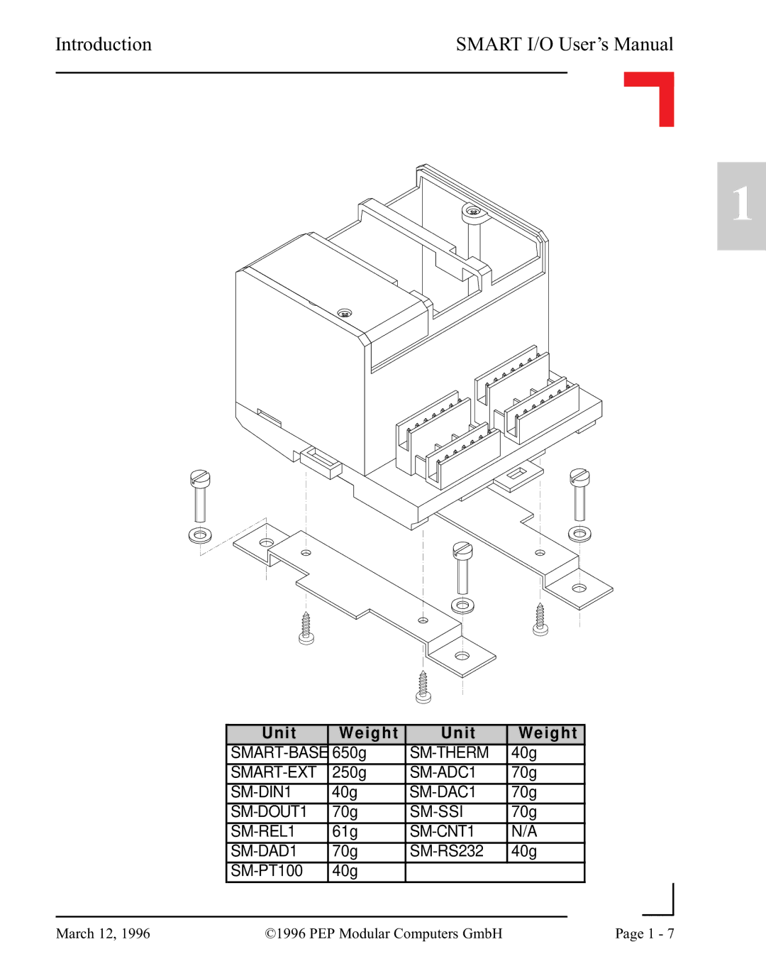 Pepper Computer RS232, RS485 user manual I t 