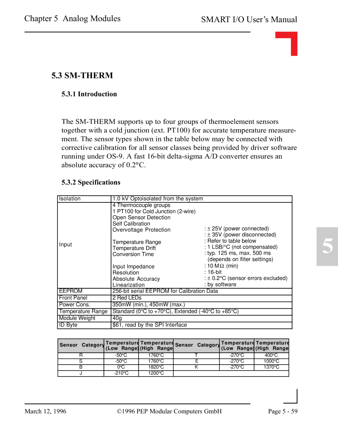 Pepper Computer RS232, RS485 user manual Sm-Therm 