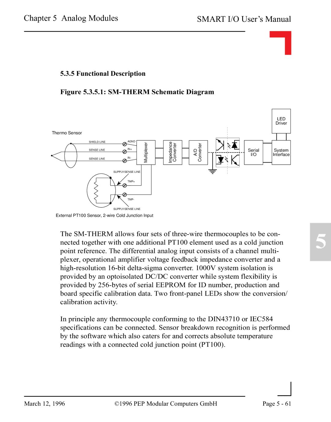 Pepper Computer RS232, RS485 user manual SM-THERM Schematic Diagram 