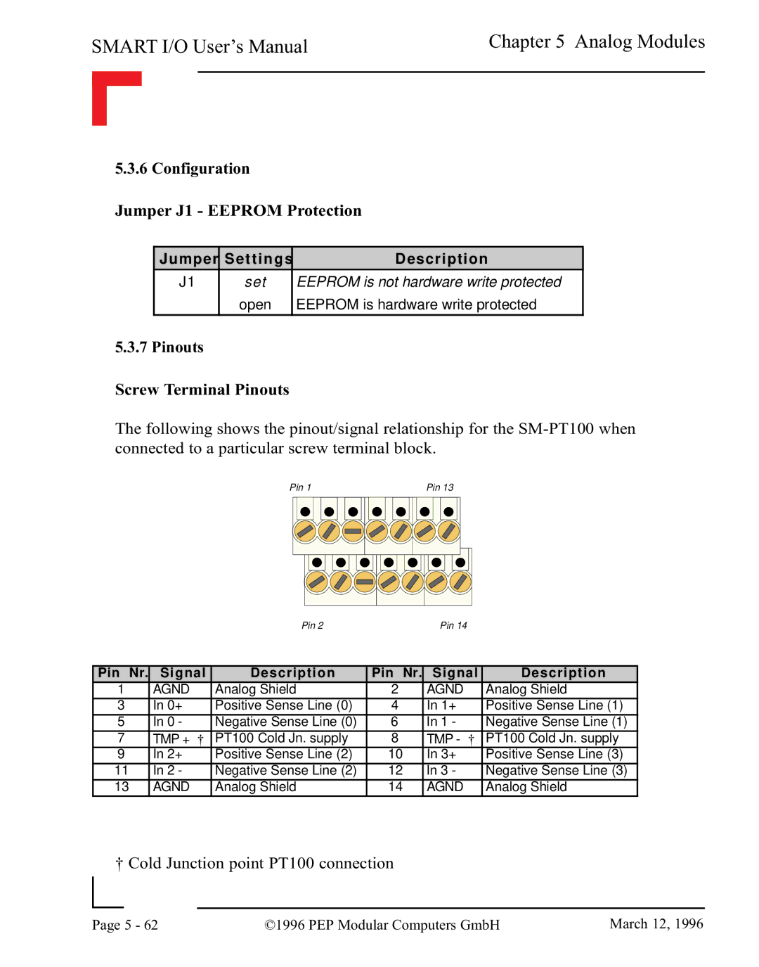 Pepper Computer RS485, RS232 user manual † Cold Junction point PT100 connection 