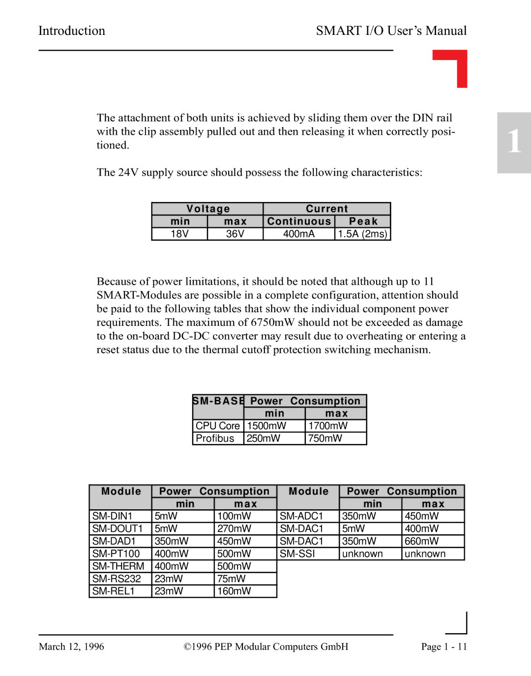 Pepper Computer RS232, RS485 user manual B a SE Power Consumption Min 