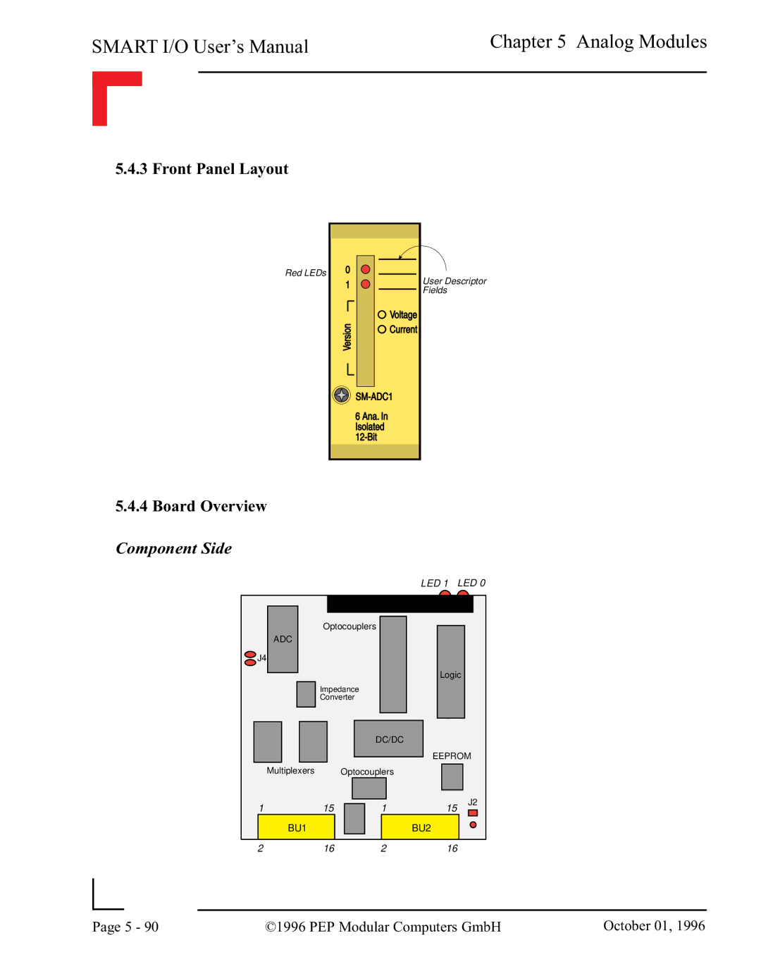 Pepper Computer RS485, RS232 user manual PEP Modular Computers GmbH October 01 