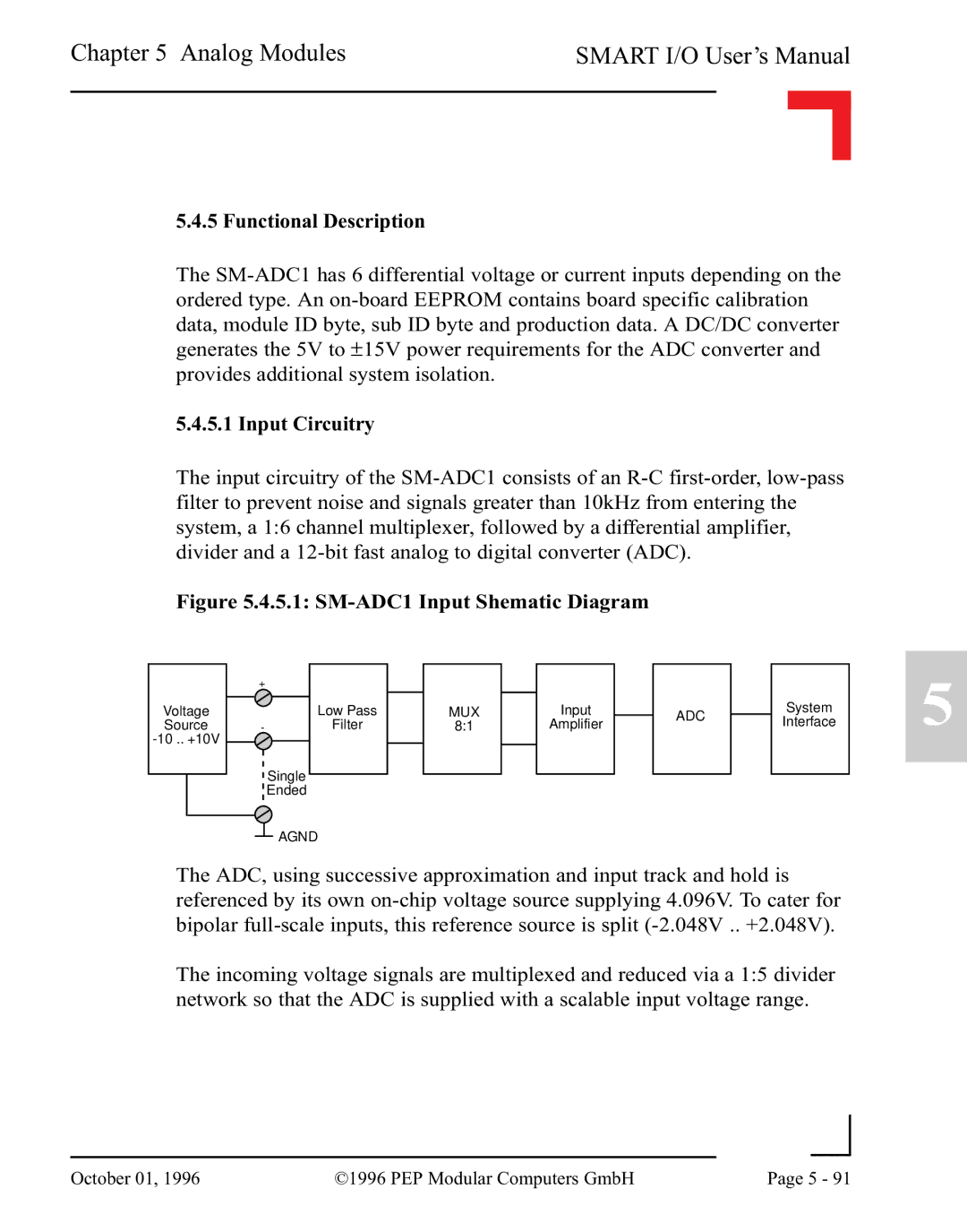 Pepper Computer RS232, RS485 user manual SM-ADC1 Input Shematic Diagram 