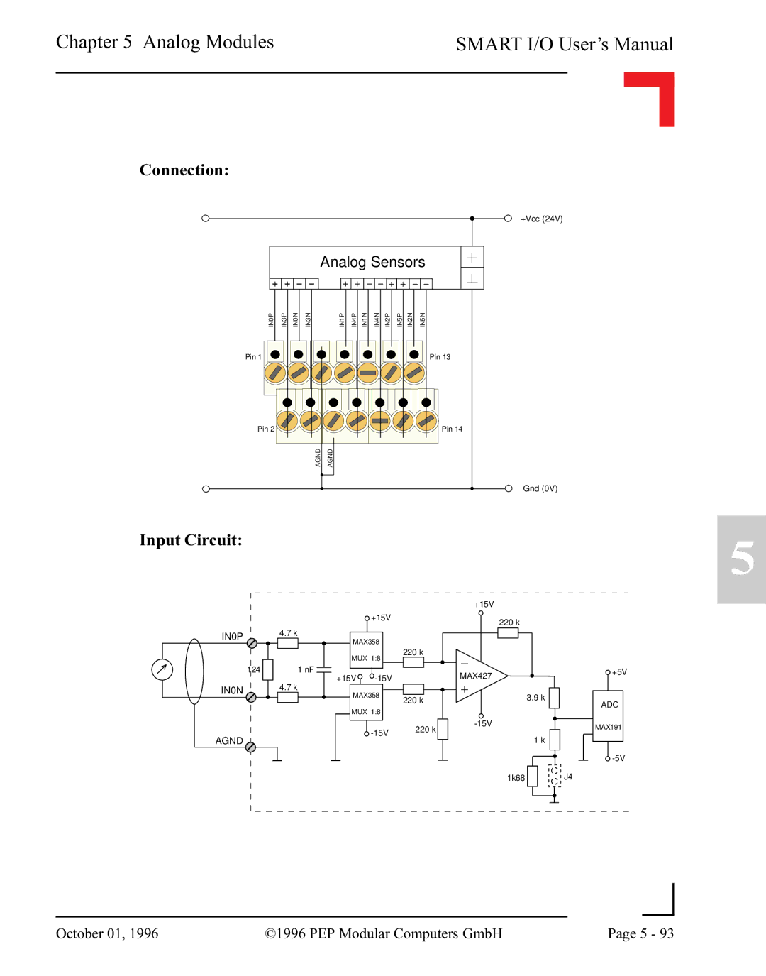 Pepper Computer RS232, RS485 user manual Analog Sensors 