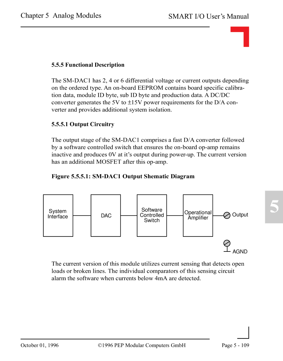 Pepper Computer RS232, RS485 user manual SM-DAC1 Output Shematic Diagram 