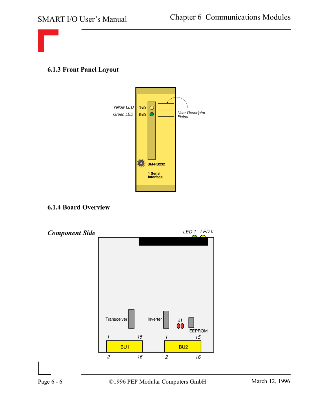 Pepper Computer RS485, RS232 user manual Yellow LED Green LED 