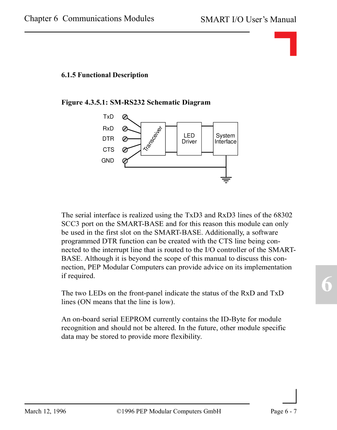 Pepper Computer RS485 user manual SM-RS232 Schematic Diagram 