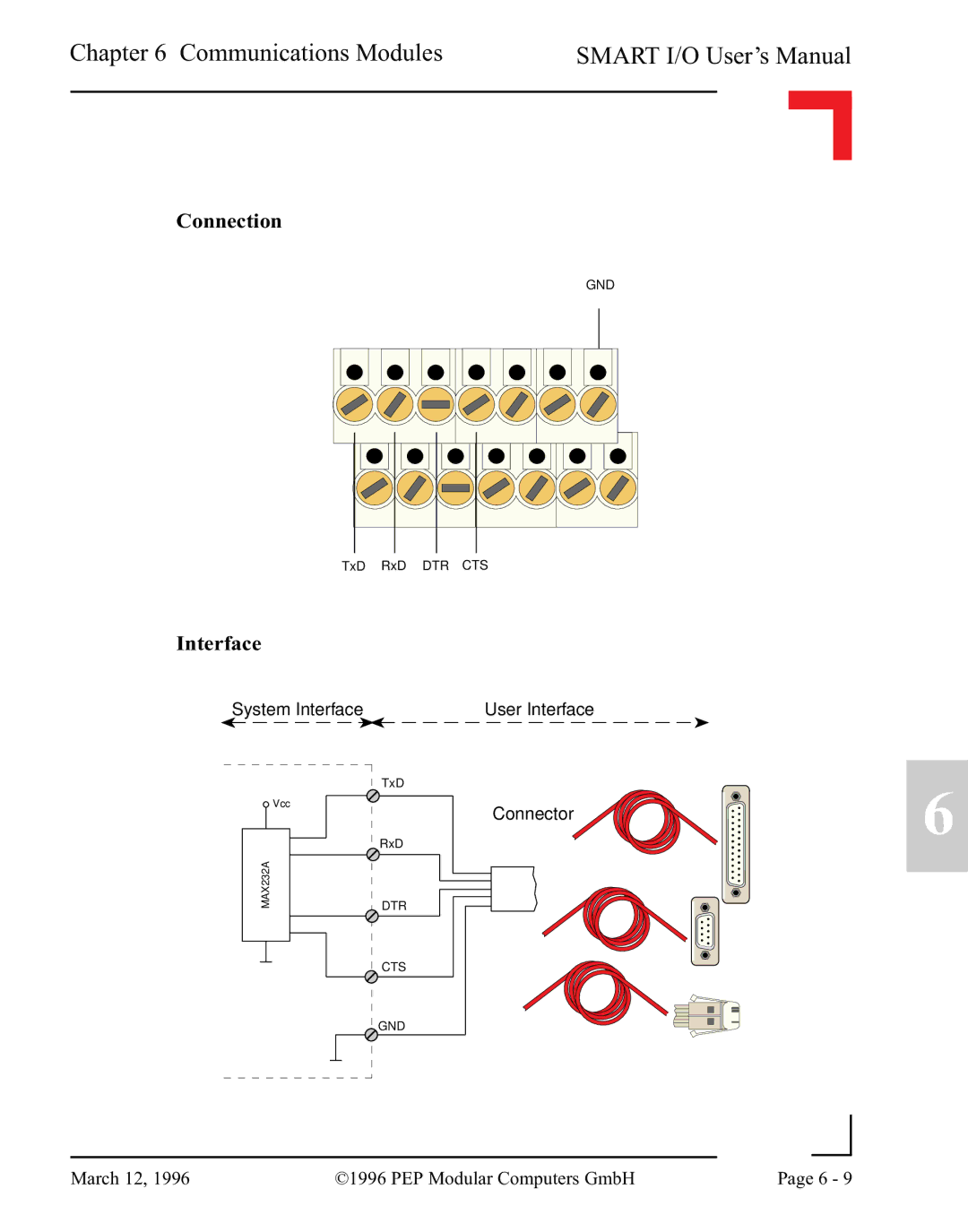 Pepper Computer RS232, RS485 user manual Connection, Interface 