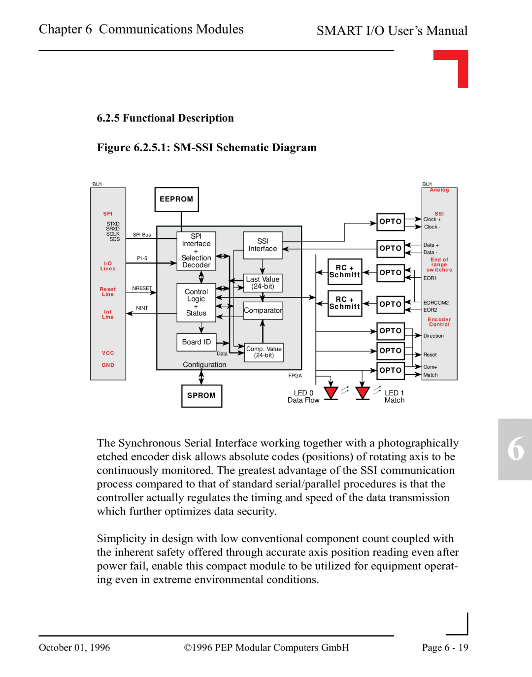 Pepper Computer RS232, RS485 user manual SM-SSI Schematic Diagram 