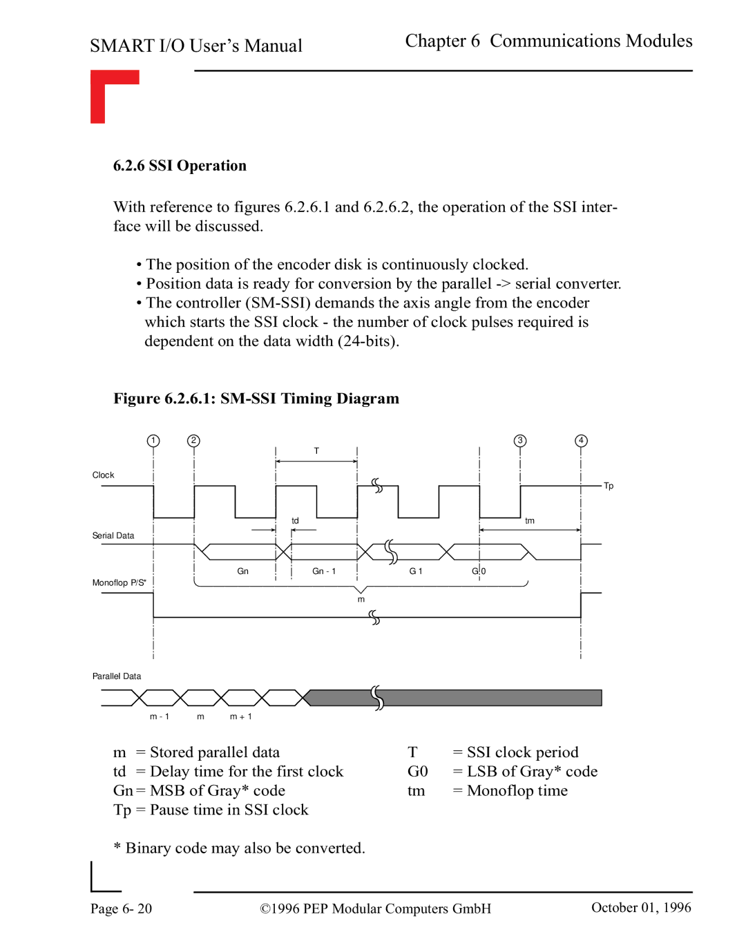 Pepper Computer RS485, RS232 user manual SSI Operation, SM-SSI Timing Diagram 