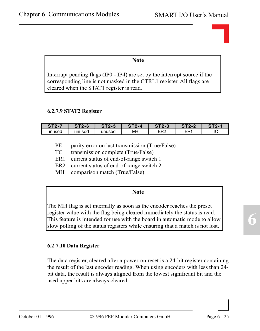 Pepper Computer RS232, RS485 user manual STAT2 Register, Data Register 