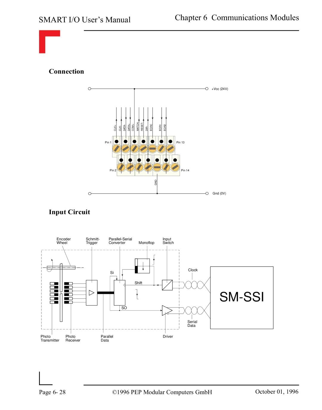 Pepper Computer RS485, RS232 user manual Sm-Ssi 