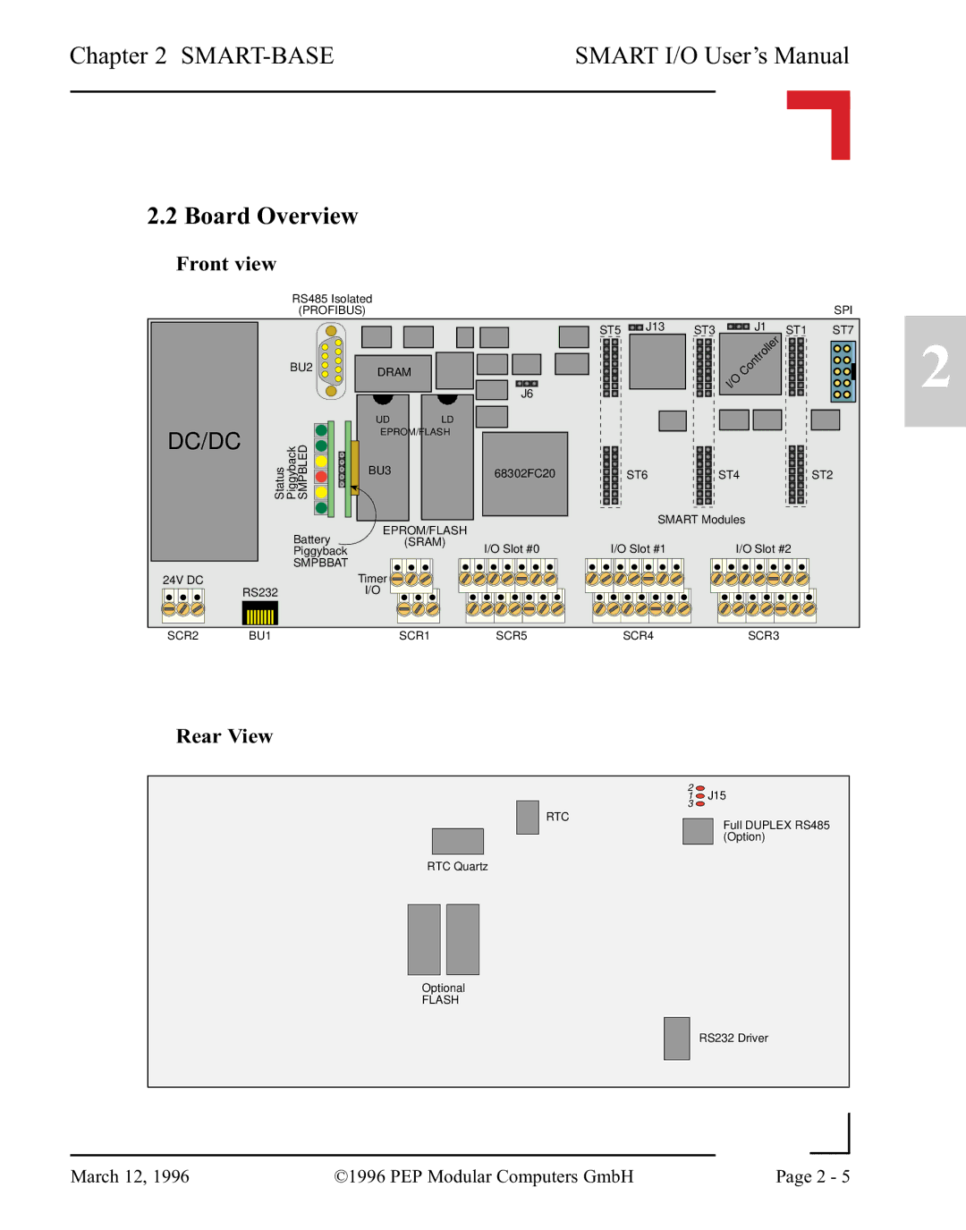 Pepper Computer RS232, RS485 user manual Board Overview, Front view, Rear View 