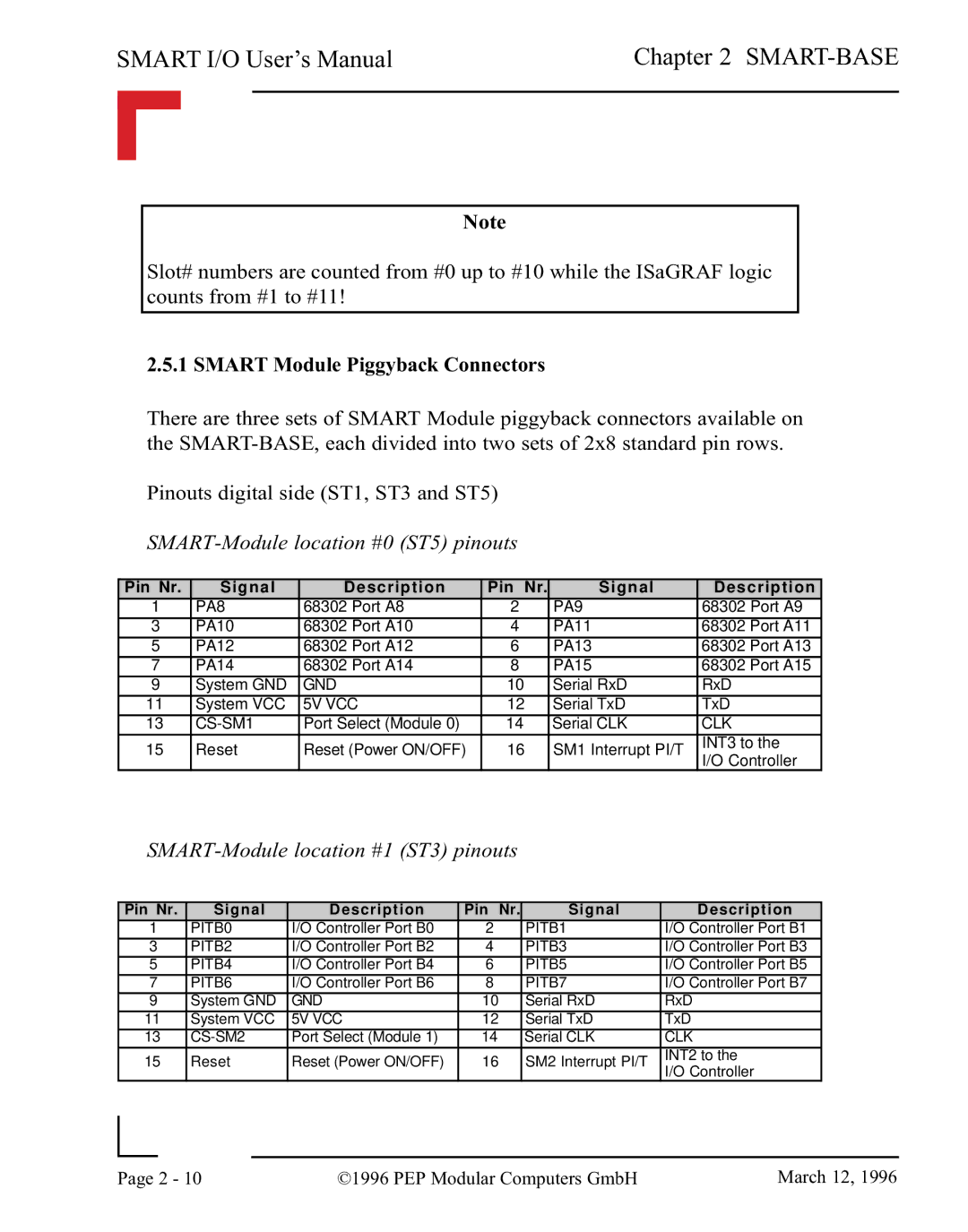 Pepper Computer RS485, RS232 user manual Smart Module Piggyback Connectors, SMART-Module location #0 ST5 pinouts 