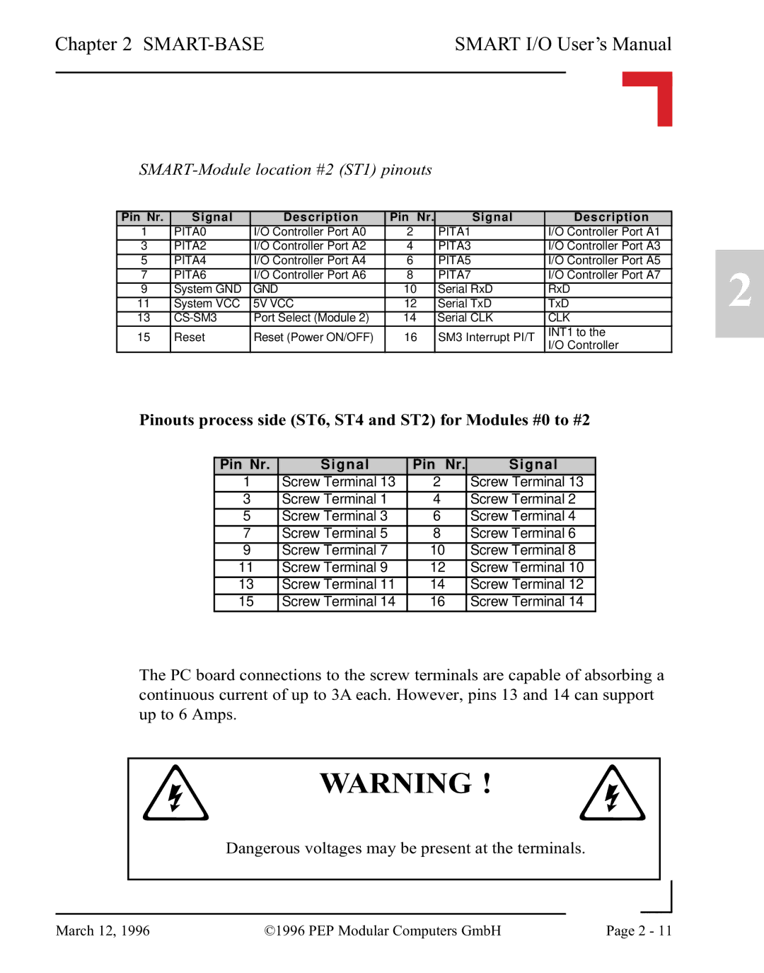 Pepper Computer RS232 SMART-Module location #2 ST1 pinouts, Pinouts process side ST6, ST4 and ST2 for Modules #0 to #2 