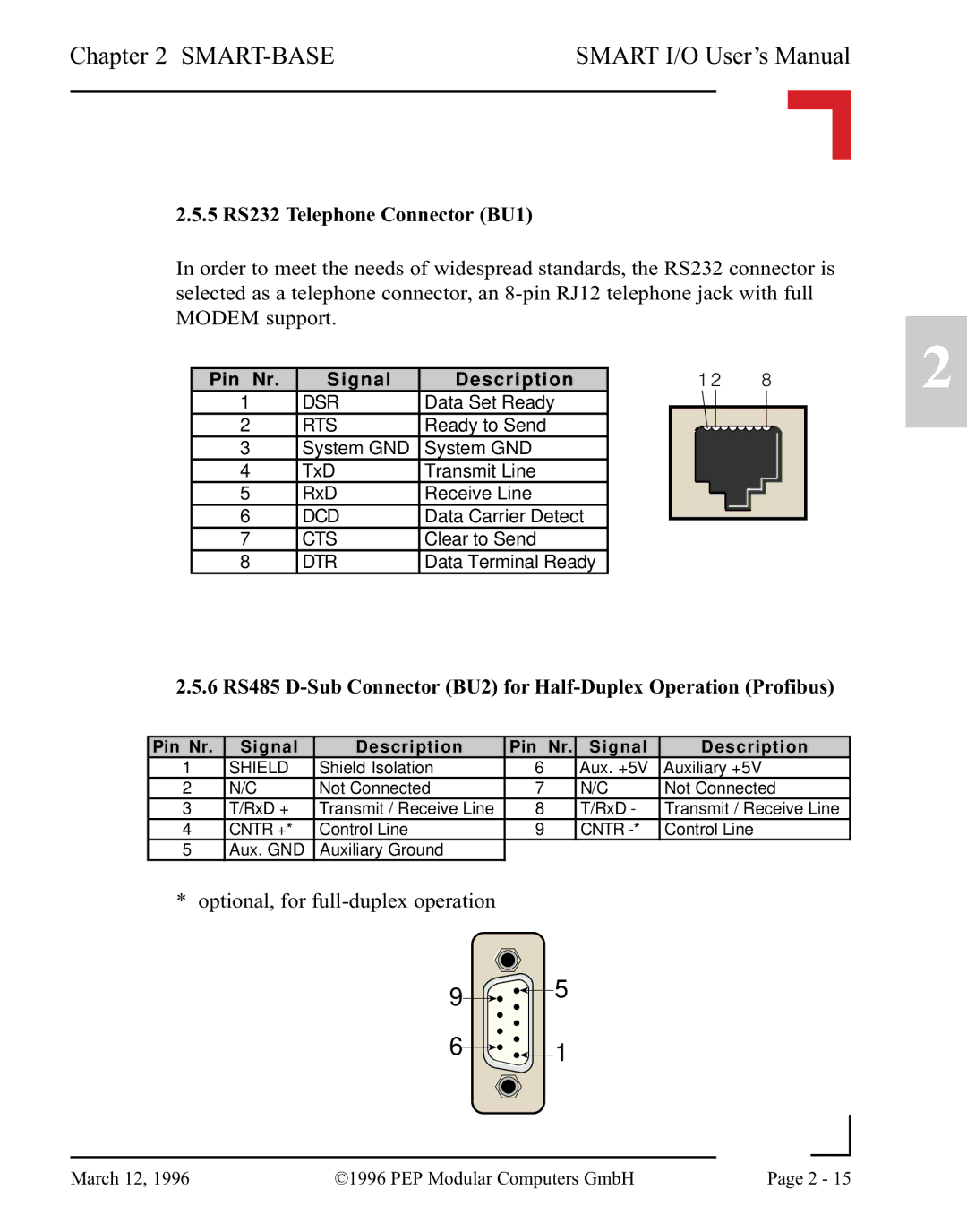 Pepper Computer RS485 user manual 5 RS232 Telephone Connector BU1, Pin Nr Signal Description 