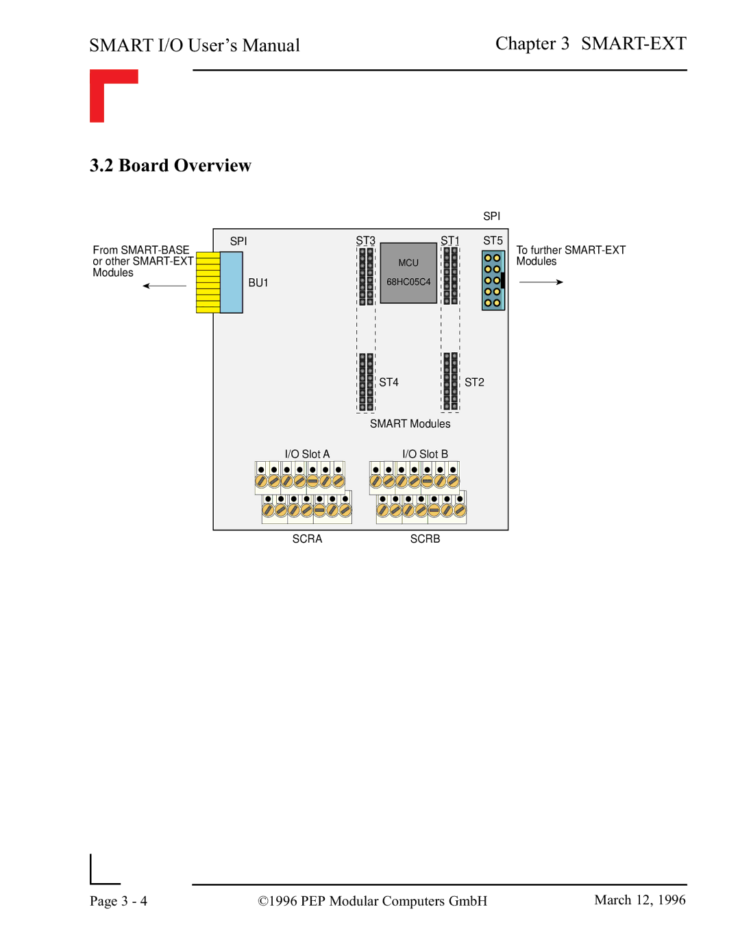 Pepper Computer RS485, RS232 user manual Spi 