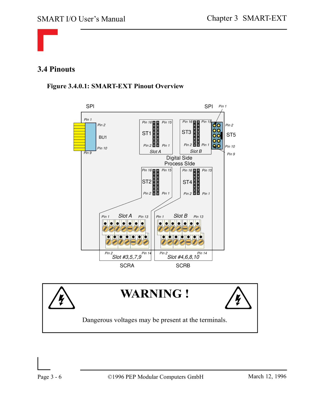 Pepper Computer RS485, RS232 user manual SMART-EXT Pinout Overview 