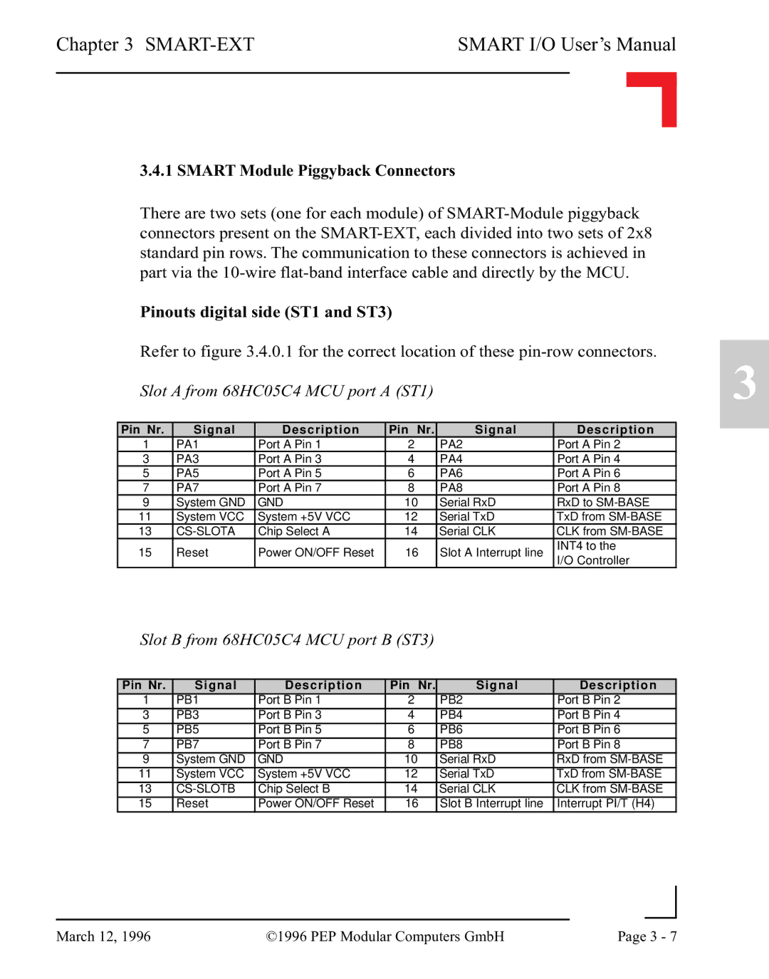 Pepper Computer RS232, RS485 user manual Pinouts digital side ST1 and ST3, Cs-Slota 