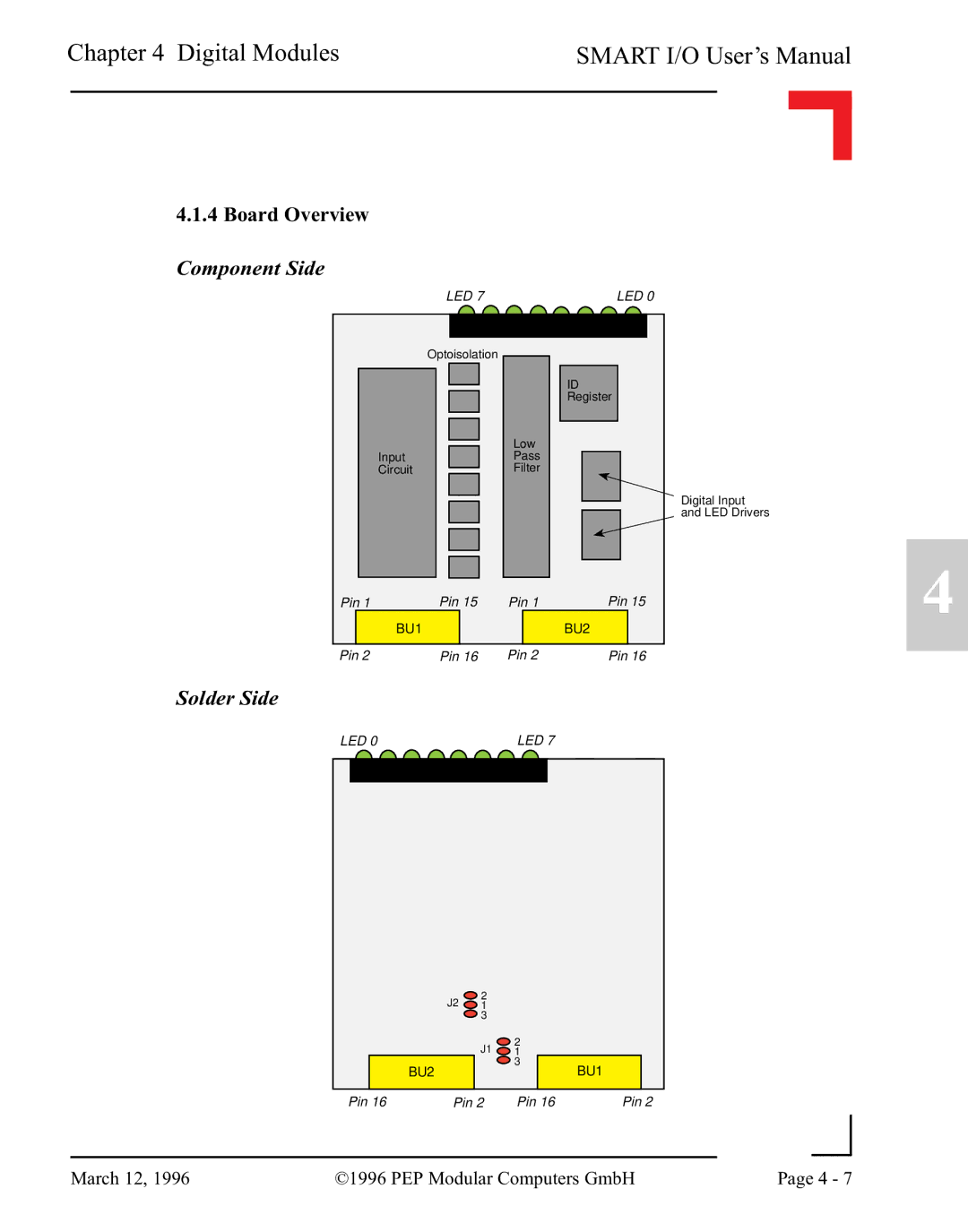 Pepper Computer RS232, RS485 user manual Board Overview Component Side 