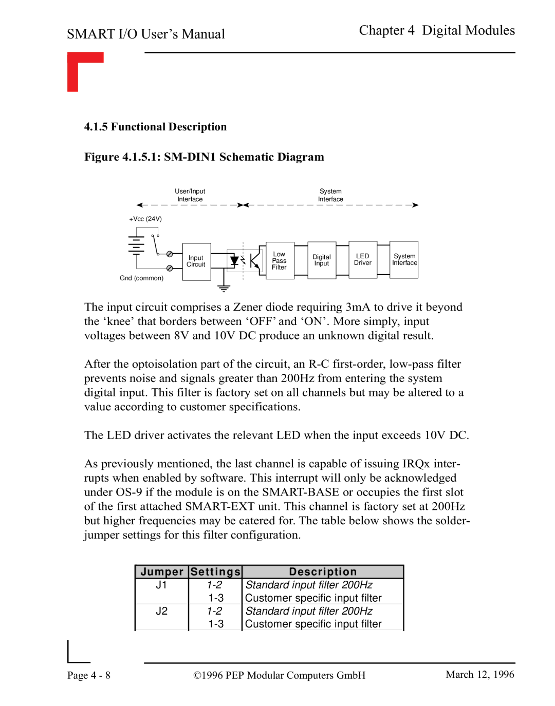 Pepper Computer RS485, RS232 user manual Functional Description, SM-DIN1 Schematic Diagram 