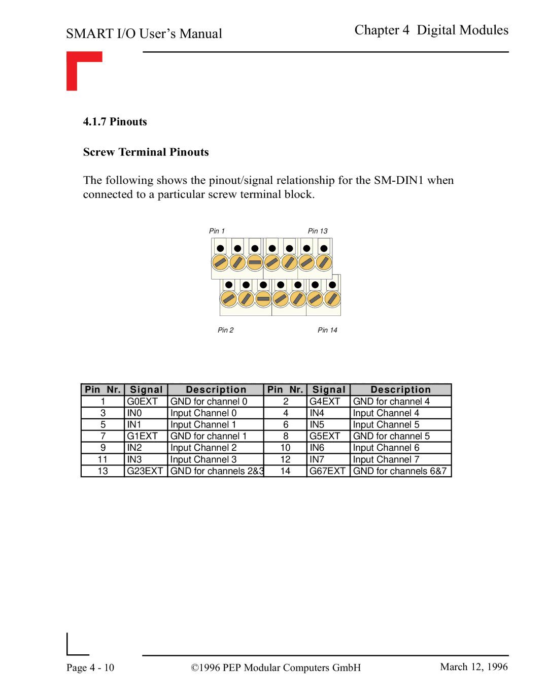 Pepper Computer RS485, RS232 user manual Pinouts Screw Terminal Pinouts 