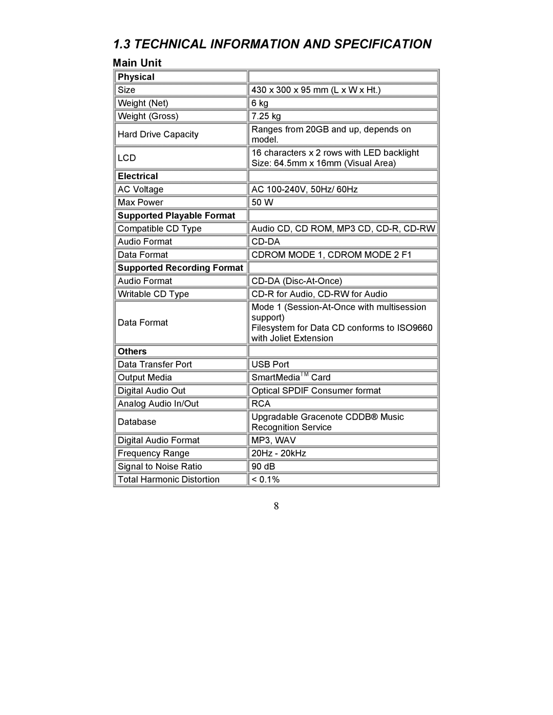 Perception Digital PD - 450 - 01 user manual Main Unit 