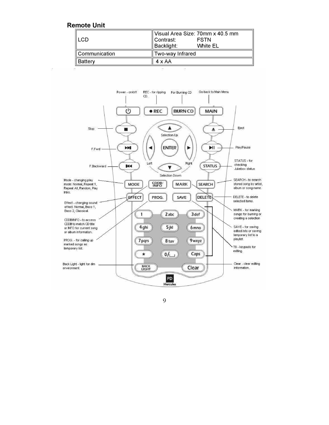 Perception Digital PD - 450 - 01 user manual Remote Unit 