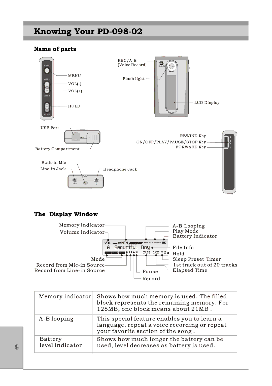 Perception Digital PD-090-02 user manual Knowing Your PD-098-02, Name of parts Display Window 