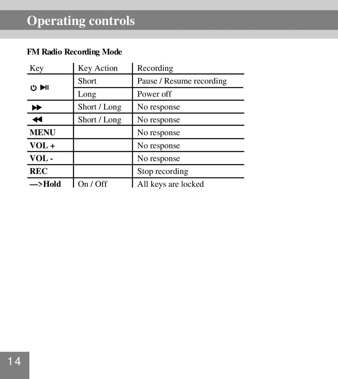 Perception Digital PD-099 manual FM Radio Recording Mode 