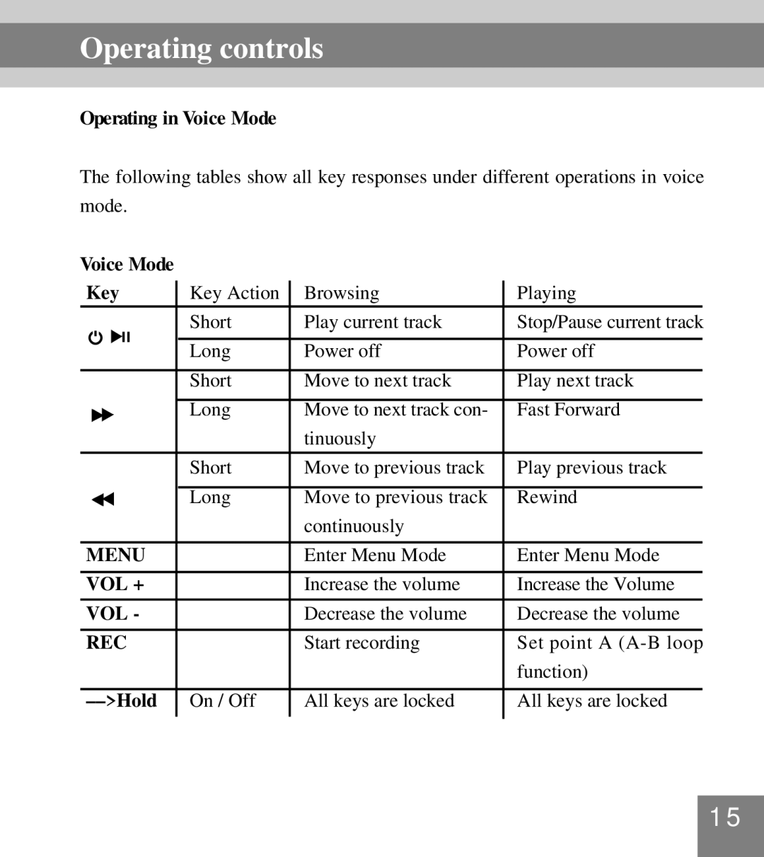 Perception Digital PD-099 manual Operating in Voice Mode, Key 