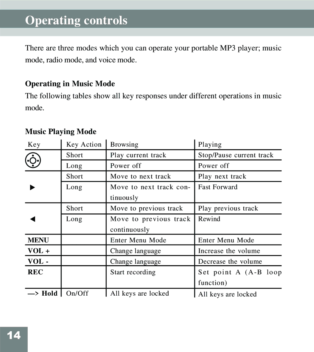 Perception Digital PD-108 manual Operating controls, Operating in Music Mode, Music Playing Mode 