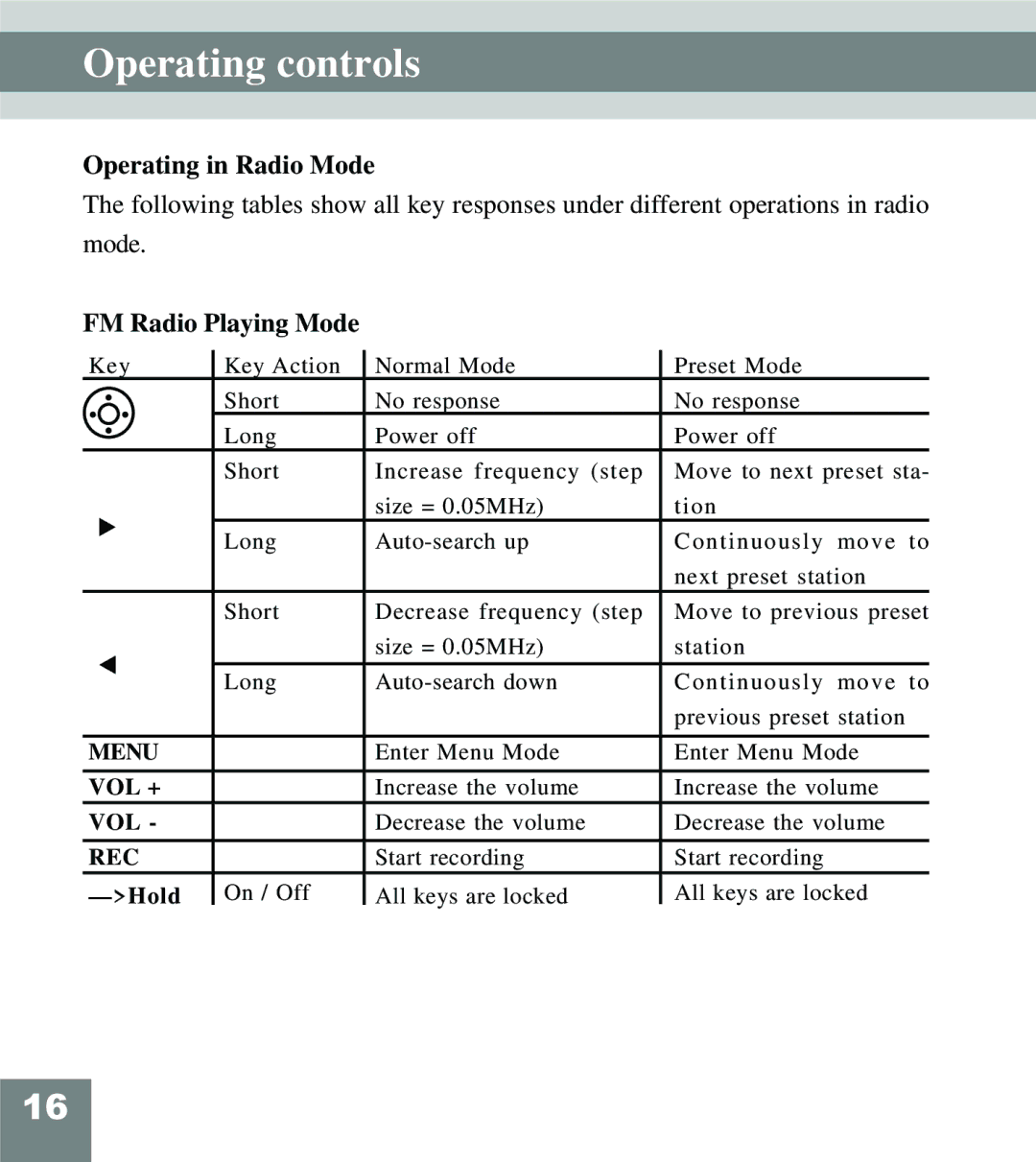 Perception Digital PD-108 manual Operating in Radio Mode, FM Radio Playing Mode 